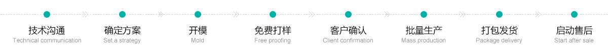 磁環(huán)定制